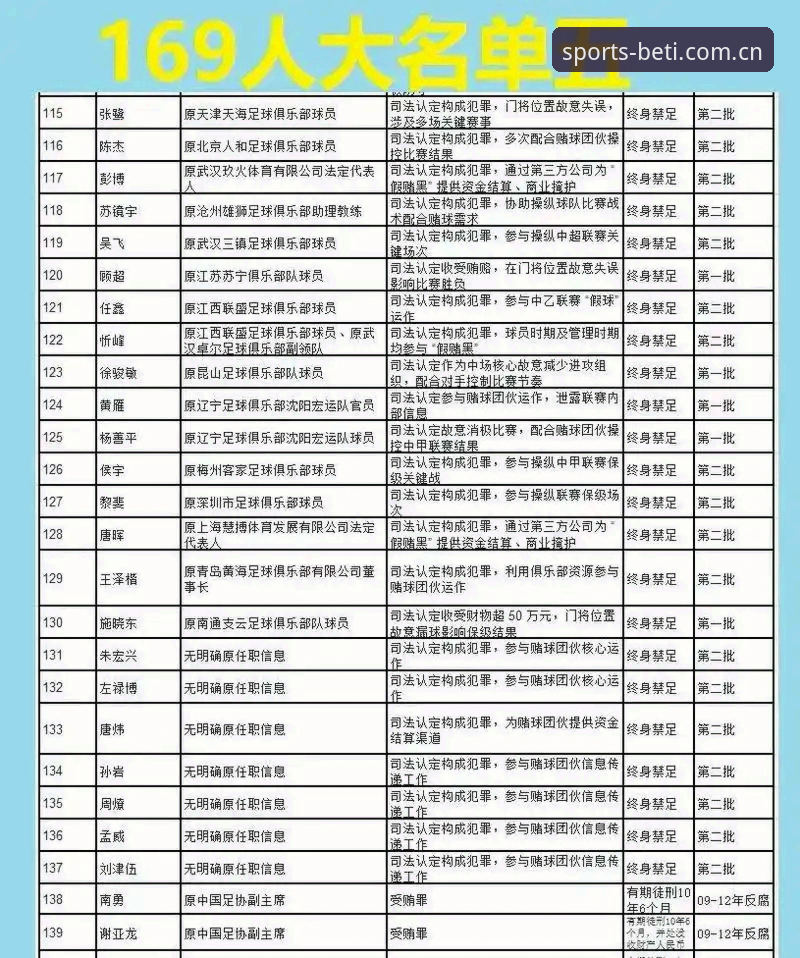 b体育沉浸式投注 足球反腐新闻事件深度分析教程——从b体育沉浸式投注视角解读中国足协第三批禁足名单