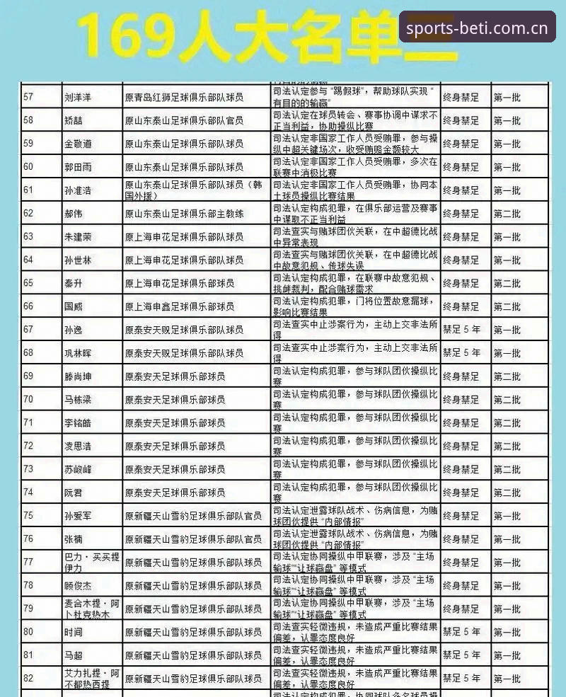 b体育沉浸式投注 足球反腐新闻事件深度分析教程——从b体育沉浸式投注视角解读中国足协第三批禁足名单