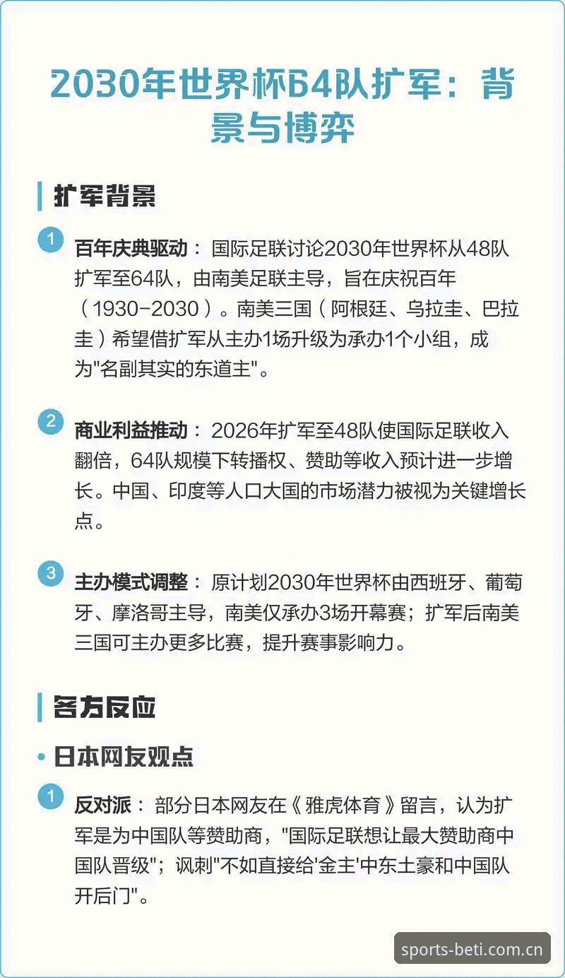 3个世界杯扩军关键点解析：从48队到66队，中国男足的机遇来了？
